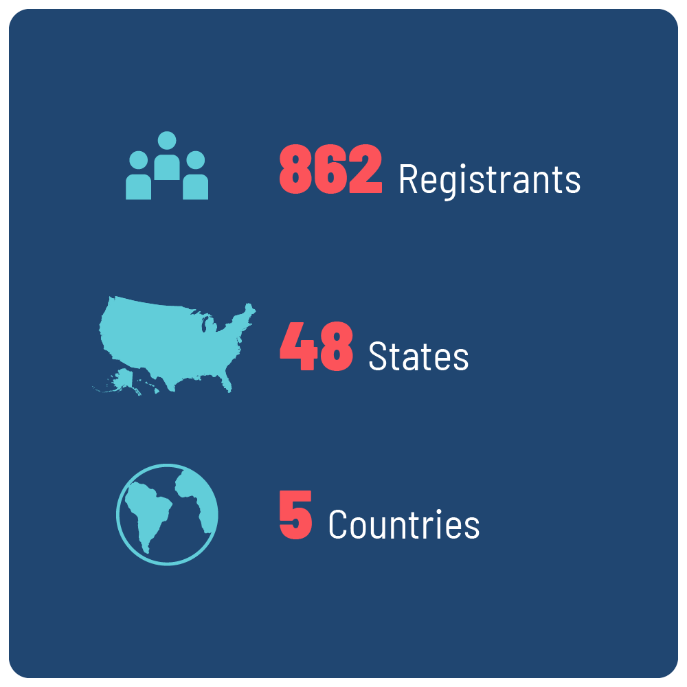 The MultiTiered System of Supports (MTSS) Summit 2022
